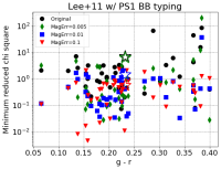 Lee11PS1BB_gr_chisq_grlt04.png