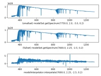 fullset vs modelInterpolator.png