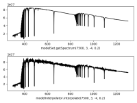 truth vs interpolation.png