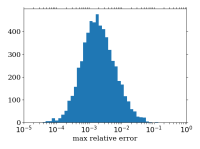 max.relative.error.png