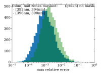 max.relative.error (bad zones masked).png