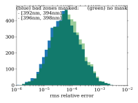 rms.relative.error (bad zones masked).png