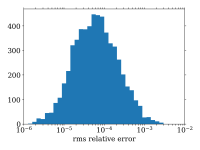 rms.relative.error.png