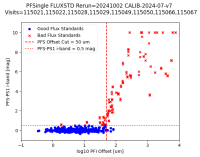 logPFIoffset_vs_PFI-PS1_all.png