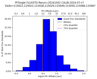 logPFIoffset_hist_good.png