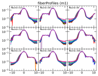 fiberProfiles_run24_profiles_m1_bad.png